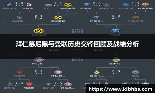 拜仁慕尼黑与曼联历史交锋回顾及战绩分析